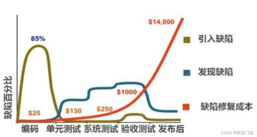 关于DevOps理解和总结