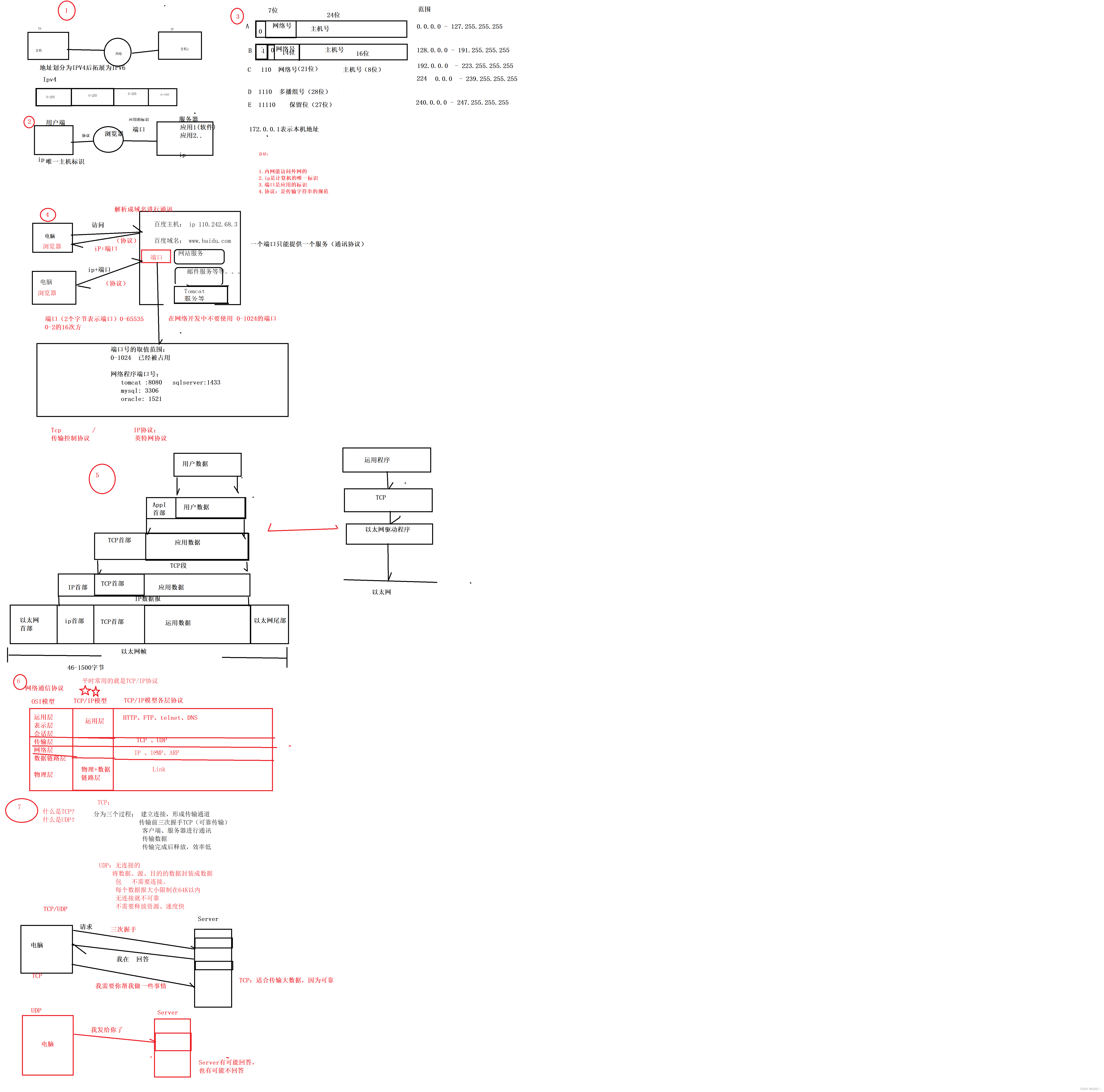 <span style='color:red;'>网络</span>编程（<span style='color:red;'>三</span>要素 ，IP、端口、<span style='color:red;'>协议</span>）