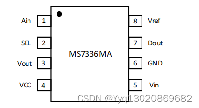 MS7336MA高清 HD/全高清 FHD 可选择视频运放与视频同轴线控解码