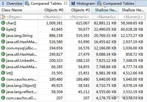 Compared Tables