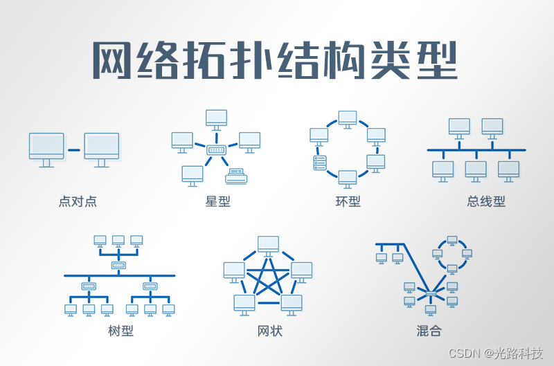 从环型到树型：多种网络拓扑结构的优缺点及应用