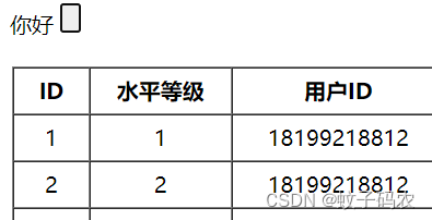 table组件，前端如何使用table组件，打印数组数据，后端传输的数据应该如何打印