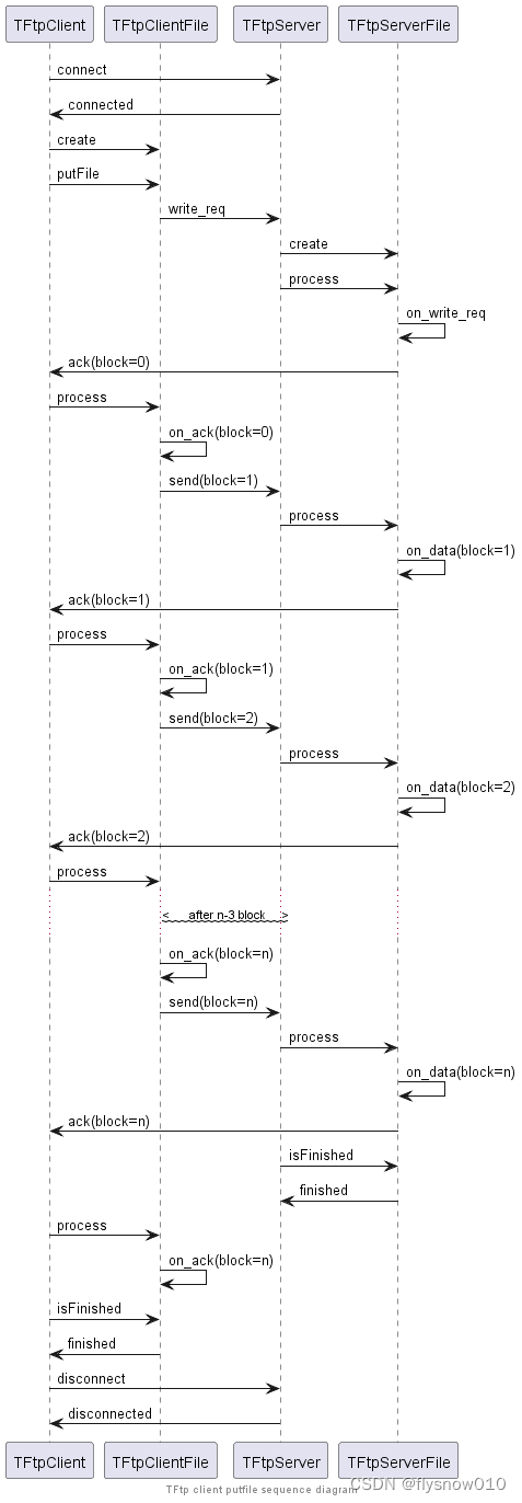 Qt实现TFTP Server和 TFTP Client(三)