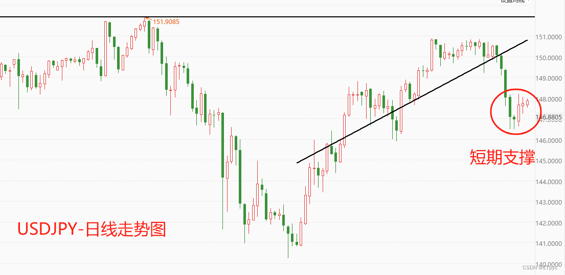 ATFX汇市：日本首相称尚未摆脱通缩问题，日央行加息时点或再度推迟，日系货币普跌