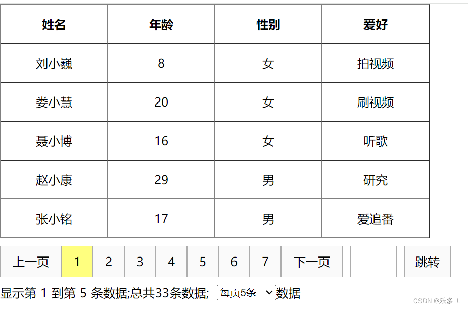 分页功能制作