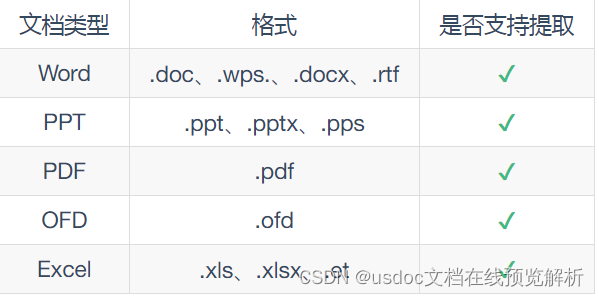 Office文档在线预览-文档内容在线提取