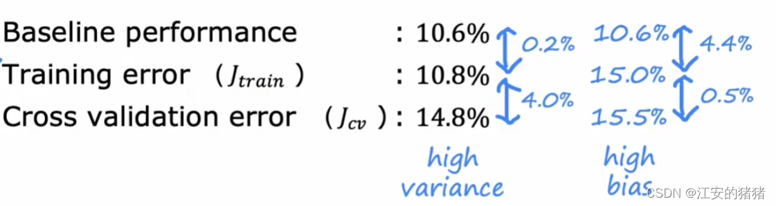 吴恩达deeplearning.ai:正则化对于偏方差的影响制定用于性能评估的基准