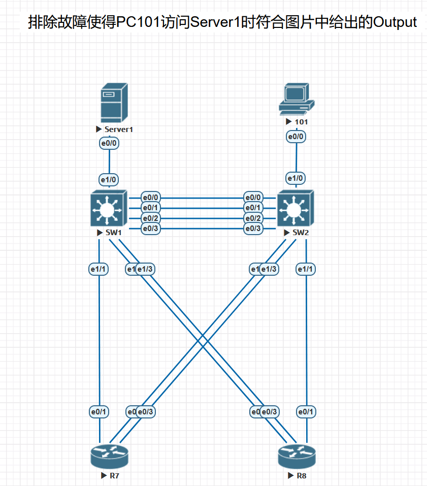 <span style='color:red;'>CCIE</span>-<span style='color:red;'>03</span>-Layer2-LAN-TS