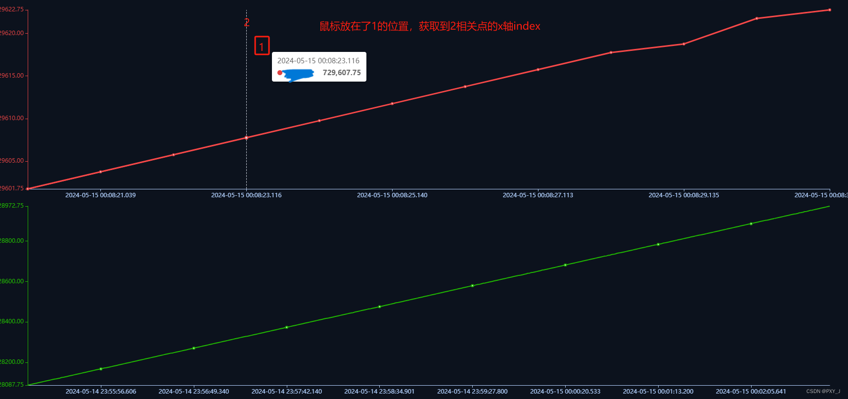 vue-echarts与echarts图标拐点点击及其图表任意点击方法