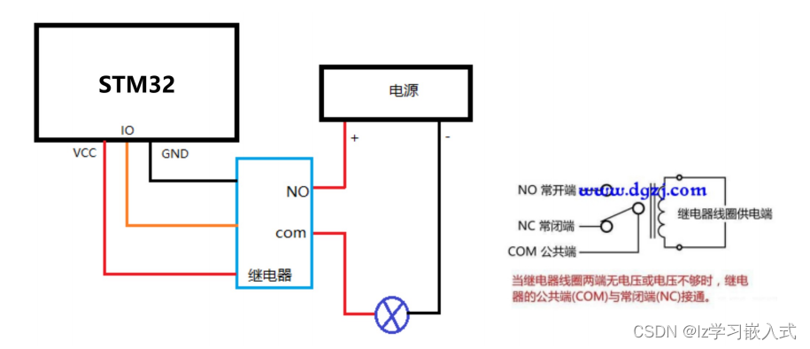 STM32——继电器