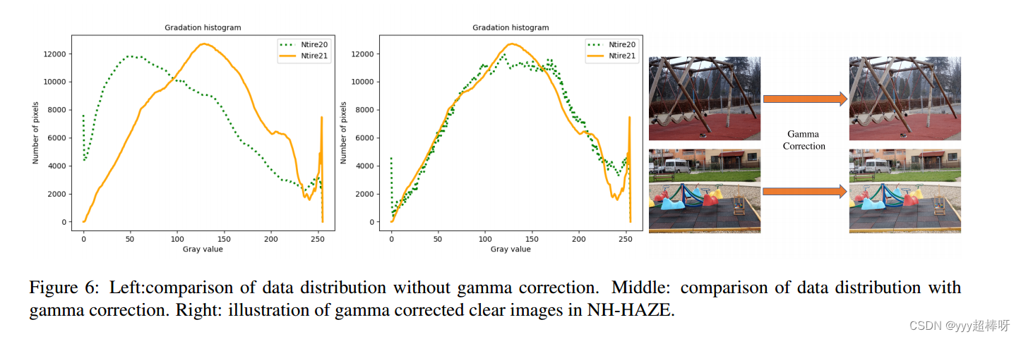 DW-GAN: A Discrete Wavelet Transform GAN for NonHomoge-neous Dehazing