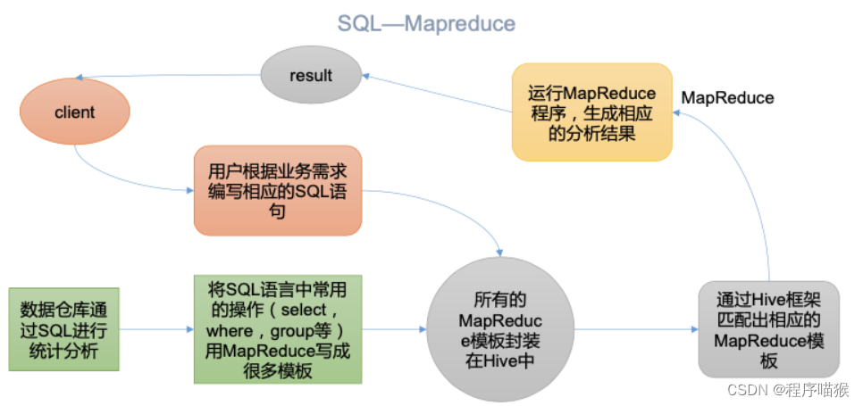 <span style='color:red;'>Hive</span><span style='color:red;'>02</span>_<span style='color:red;'>基本</span>使用，常用命令