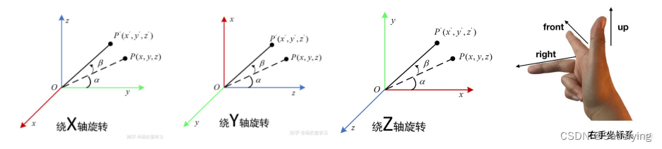 坐标变换（二维、三维）