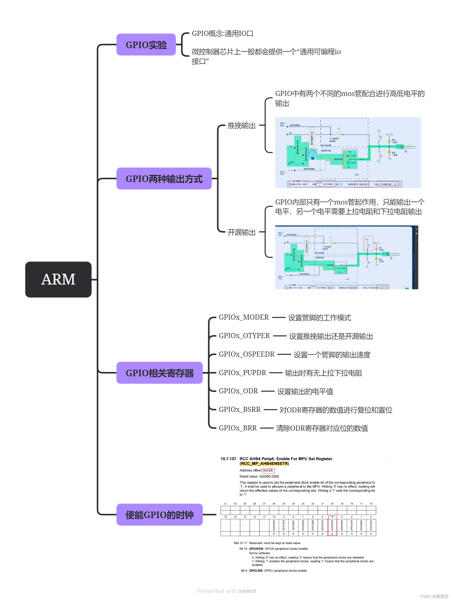 【嵌入式学习】<span style='color:red;'>ARM</span> day04.<span style='color:red;'>11</span>