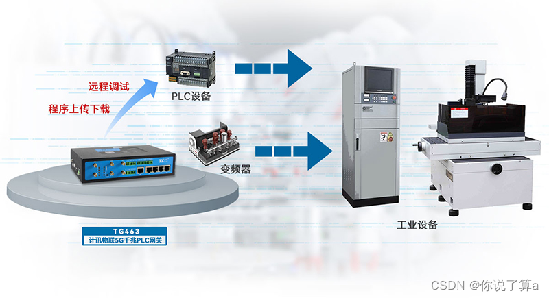 PLC远程通信：实现工业自动化的关键技术