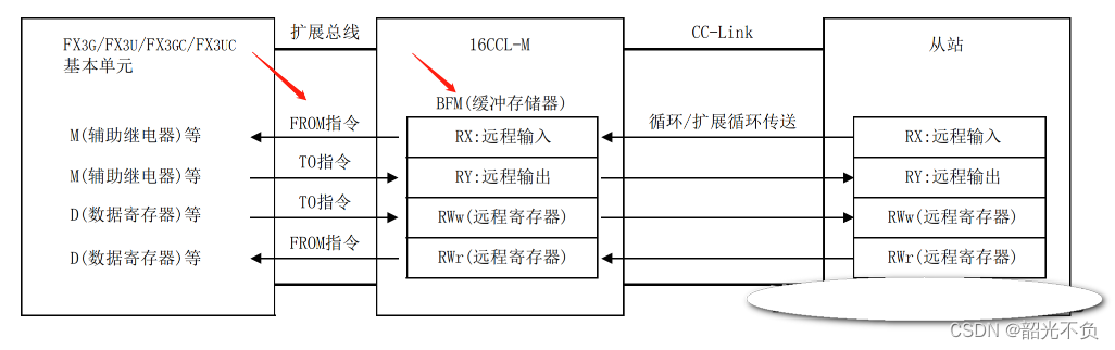 电气元器件中四个三