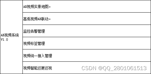 石油石化应急三维电子沙盘系统研究分析与业务应用