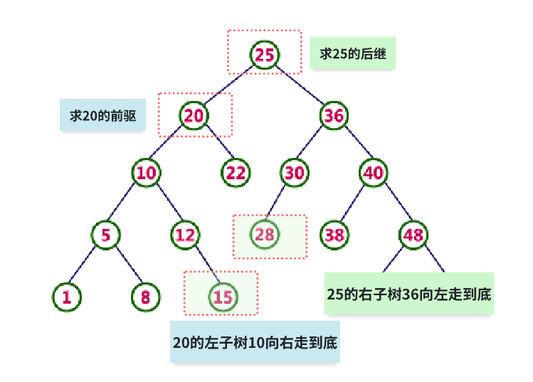 外链图片转存失败,源站可能有防盗链机制,建议将图片保存下来直接上传