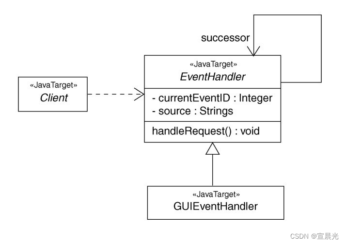 【UML用户指南】-09-对基本结构建模-类图