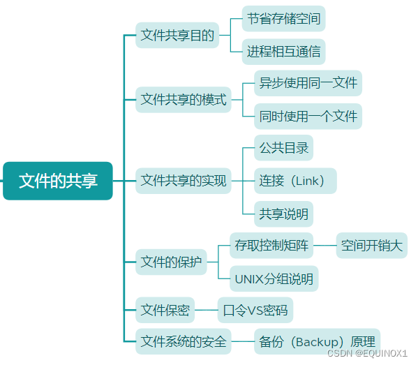 外链图片转存失败,源站可能有防盗链机制,建议将图片保存下来直接上传