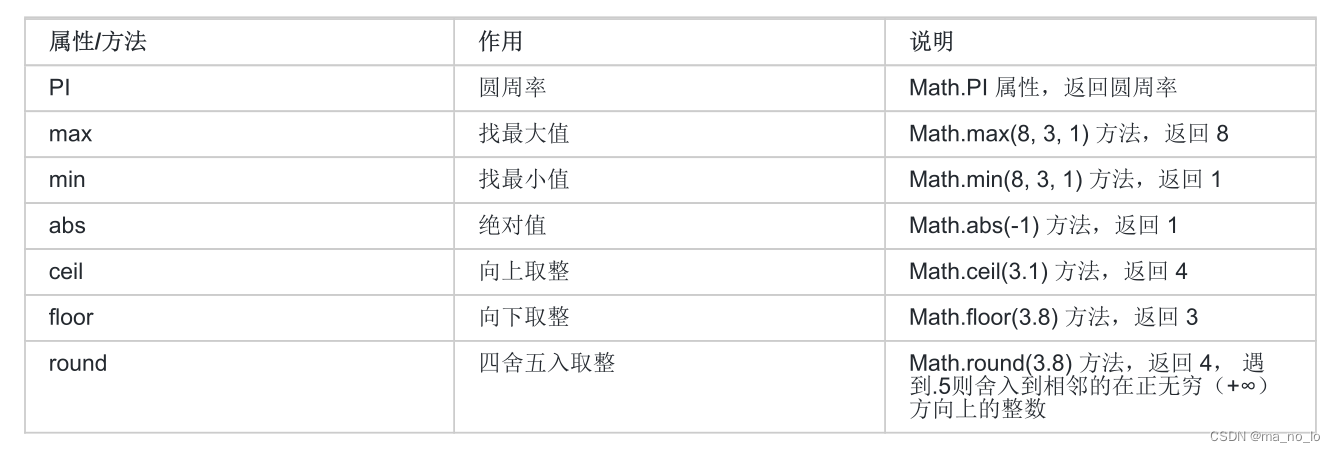 Javascript基础（三）