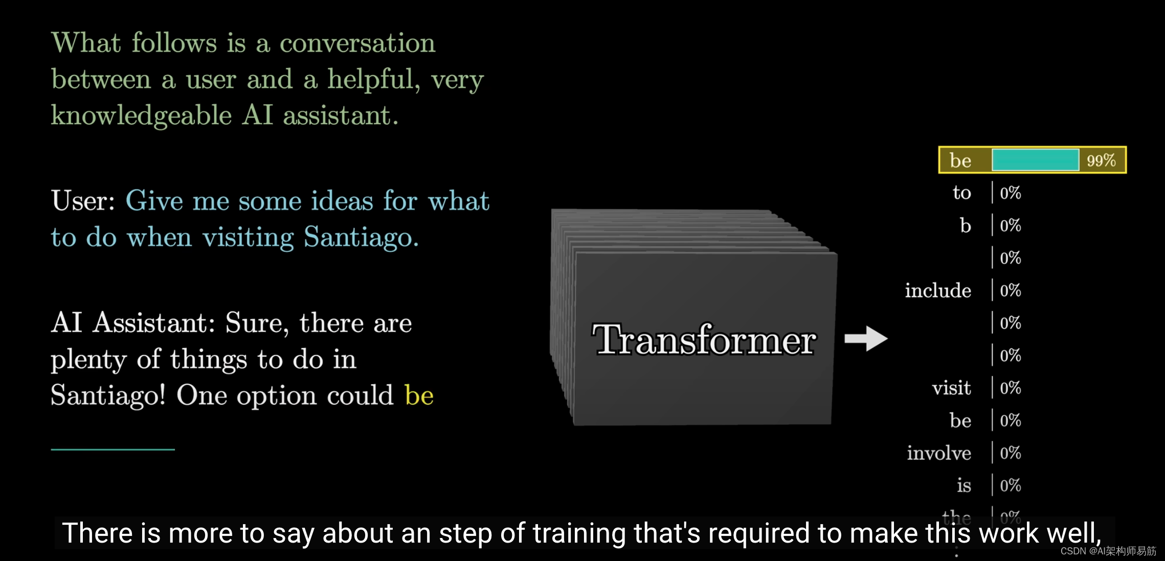 翻译: 什么是ChatGPT 通过图形化的方式来理解 Transformer 架构 深度学习一
