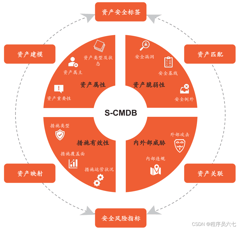 风险网络安全管理办法_网络安全风险_网络安全风险