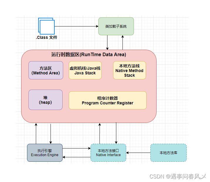 【JavaEE初阶】 JVM简介