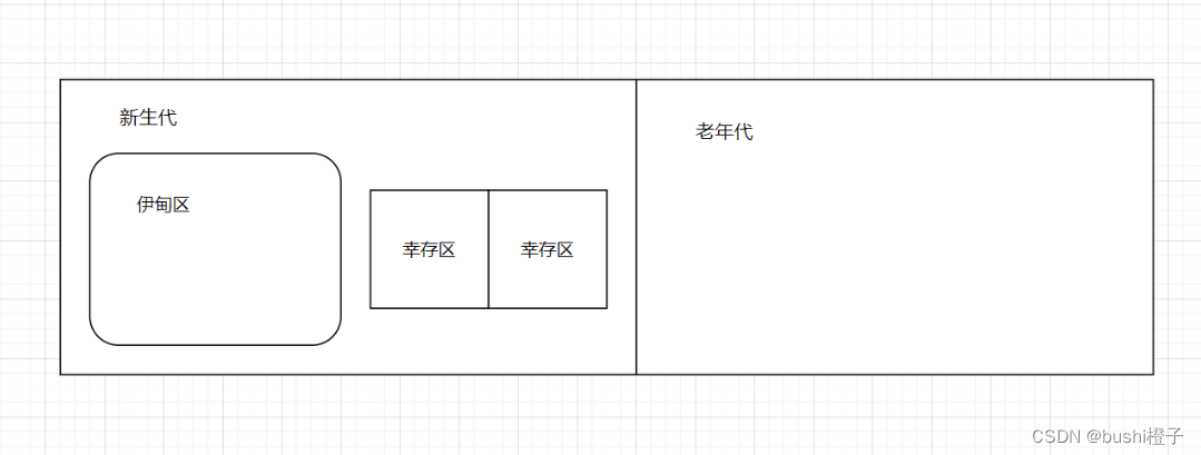 JVM相关面试题