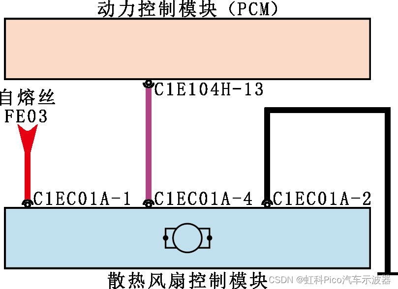 虹科Pico汽车示波器 | 免拆诊断案例 | 2015 款路虎神行者车熄火后散热风扇依旧高速运转