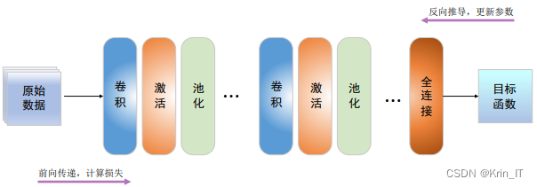 毕业设计：基于深度学习的视频火灾烟雾检测识别系统 机器视觉 目标检测模型