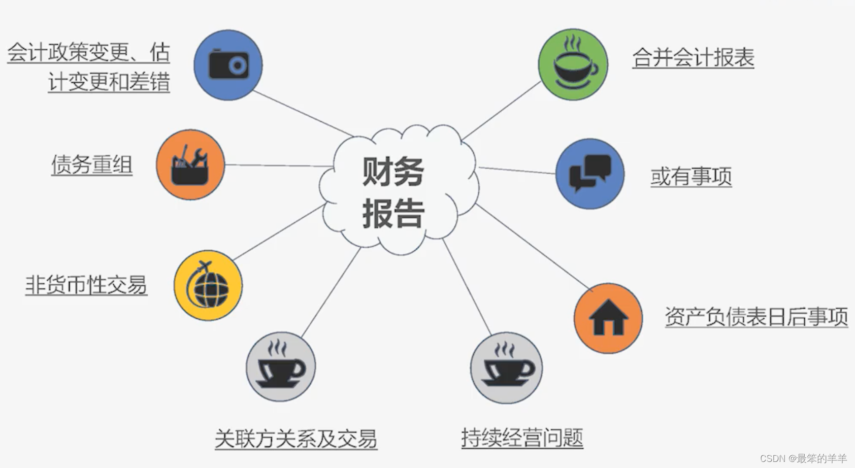 全面解析企业财务报表系列之四：财务报表的真实性和可靠性