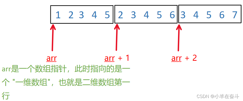 C语言（指针）5