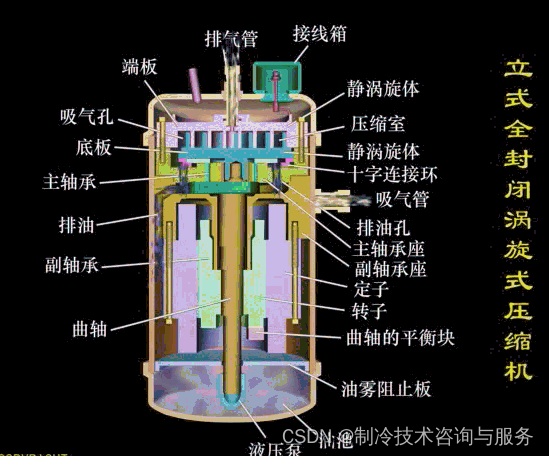 提高空调压缩机能效的通用方法