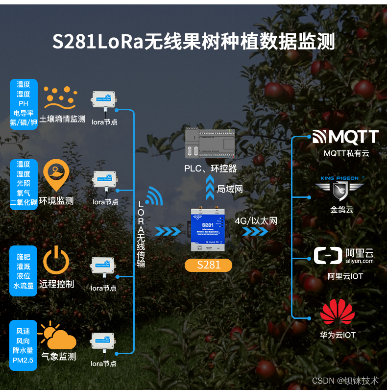 钡铼lora智能网关终端节点温湿度无线采集4G远传