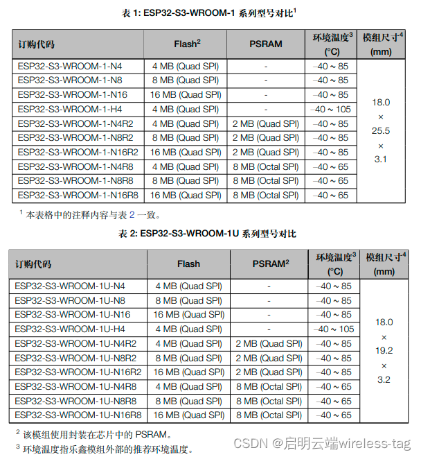 在做ESP32-S3模组物联网项目时无法烧录下载怎么排查原因？分享经验