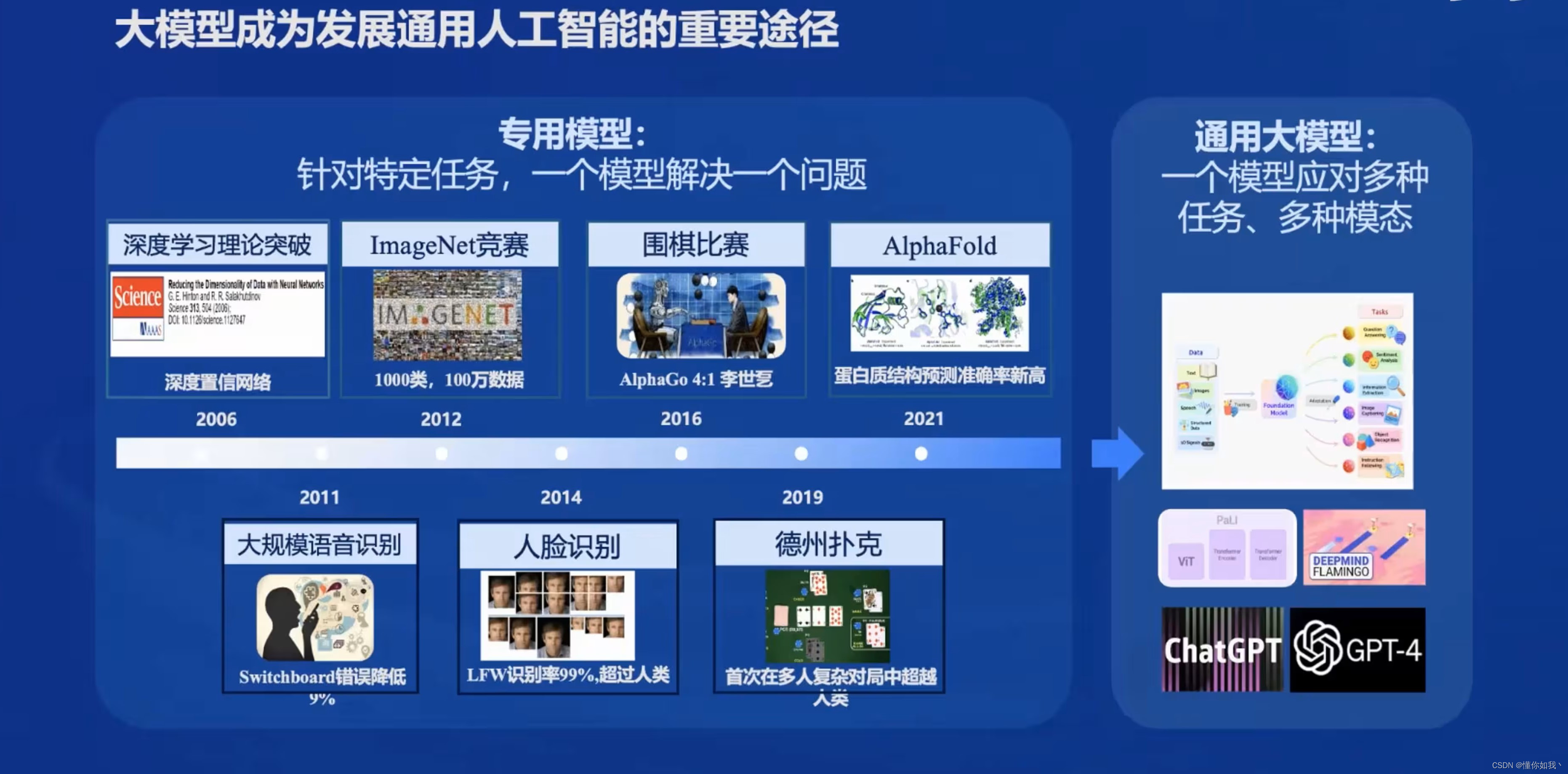 InternLM2大模型