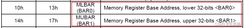 NVMe控制器寄存器