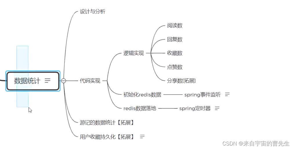 旅游<span style='color:red;'>项目</span><span style='color:red;'>day</span><span style='color:red;'>11</span>