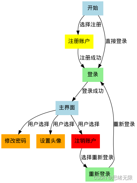 请添加图片描述