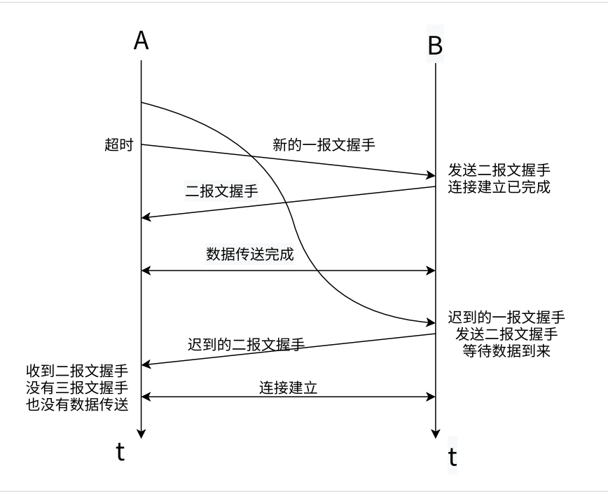 计算机网络——TCP与UDP