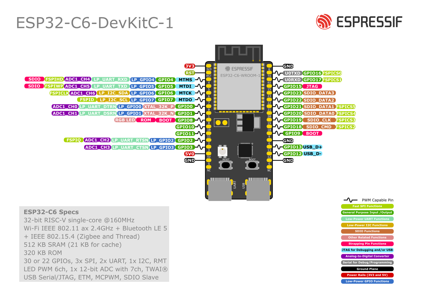 ESP32-C6接入巴法云，Arduino方式