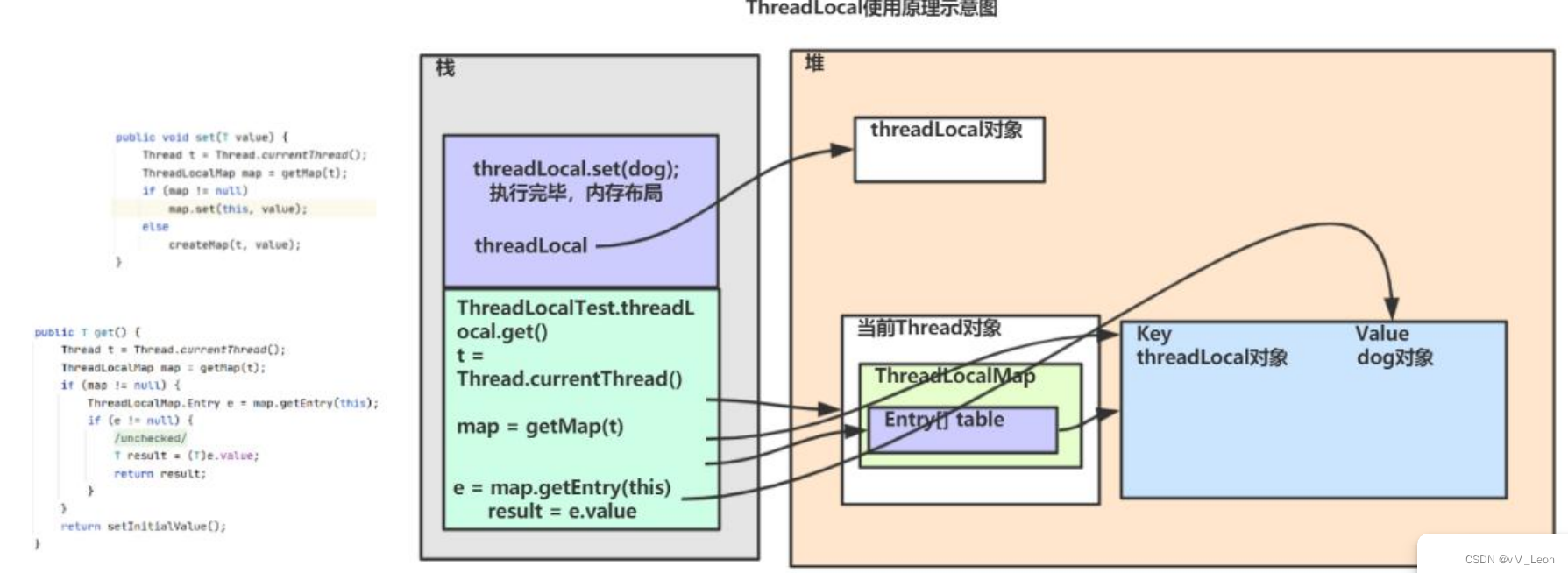 线程数据共享和安全(ThreadLocal)