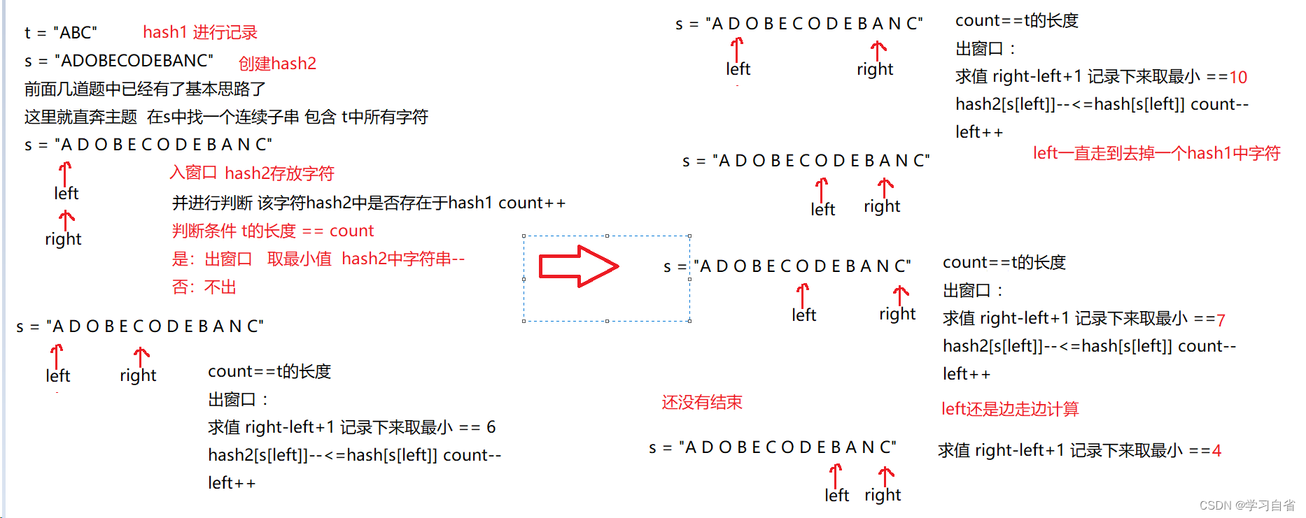 滑动窗口问题