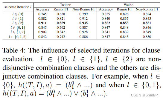 Interpretable Multimodal Misinformation Detection with Logic Reasoning