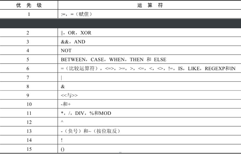 优先级