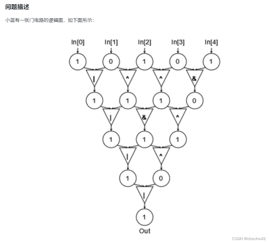 DFS-0与异或问题，有奖问答，飞机降落