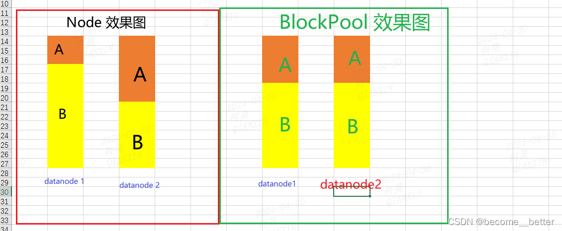 hdfs balancer -policy