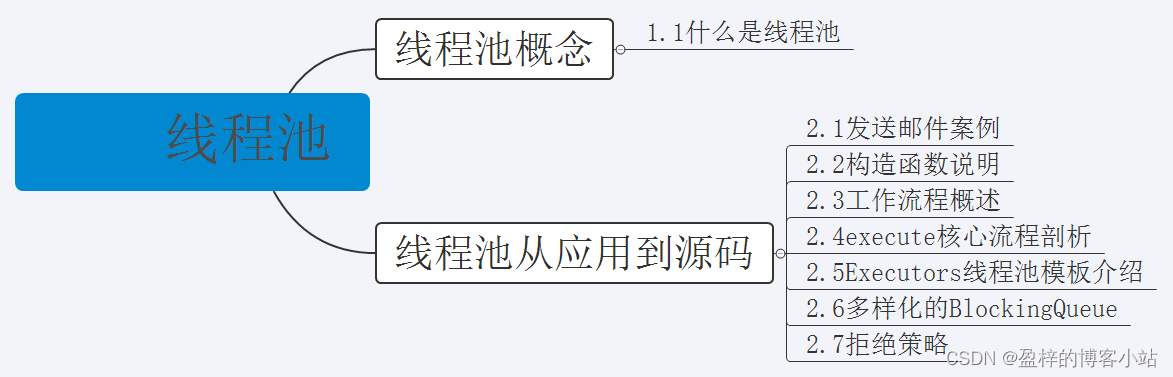 线程池用法很简单？来看看这些问题能问翻你！