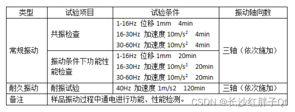 电子设备抗震等级与电子设备震动实验